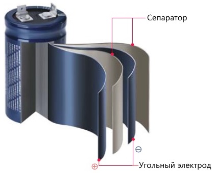 Цилиндрический суперконденсатор LS Mtron