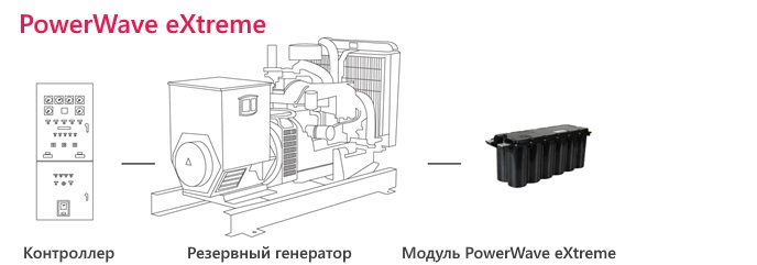 Модуль PowerVawe eXtreme: схема подключения Модуль PowerVawe eXtreme: схема подключения