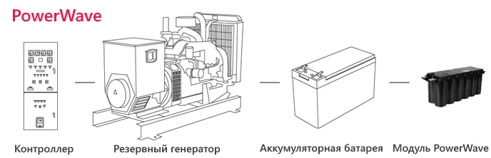 Модуль PowerVawe: схема подключения Модуль PowerVawe: схема подключения