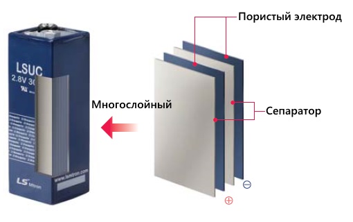 Призматический суперконденсатор LS Mtron